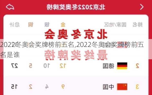 2022冬奥会奖牌榜前五名,2022冬奥会奖牌榜前五名是谁