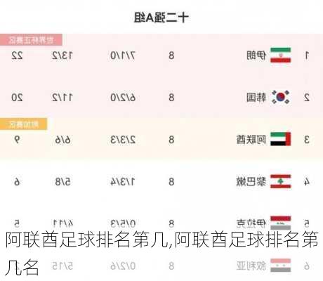 阿联酋足球排名第几,阿联酋足球排名第几名