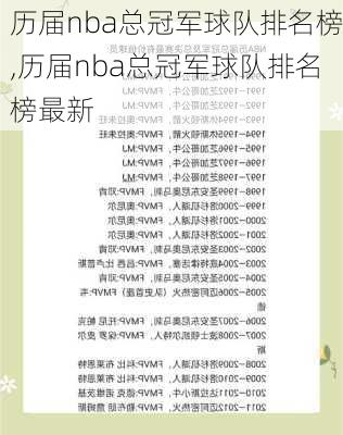 历届nba总冠军球队排名榜,历届nba总冠军球队排名榜最新