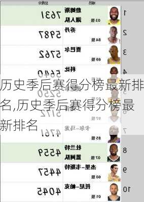 历史季后赛得分榜最新排名,历史季后赛得分榜最新排名