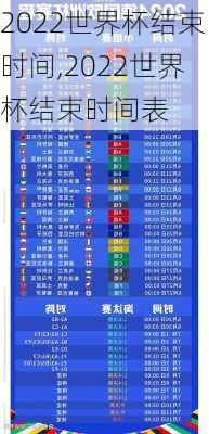 2022世界杯结束时间,2022世界杯结束时间表