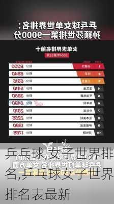 乒乓球,女子世界排名,乒乓球女子世界排名表最新