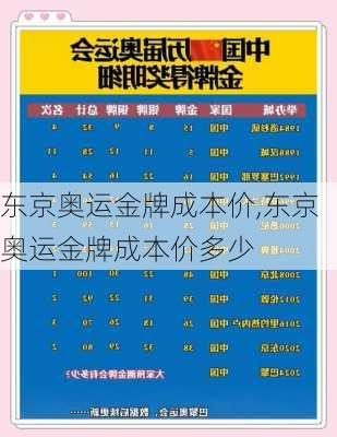 东京奥运金牌成本价,东京奥运金牌成本价多少