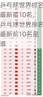 乒乓球世界排名最新前10名,乒乓球世界排名最新前10名是谁