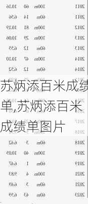 苏炳添百米成绩单,苏炳添百米成绩单图片