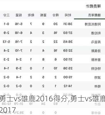 勇士vs雄鹿2016得分,勇士vs雄鹿2017