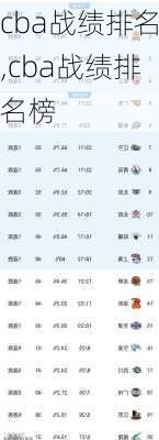 cba战绩排名,cba战绩排名榜