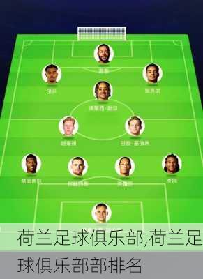 荷兰足球俱乐部,荷兰足球俱乐部部排名