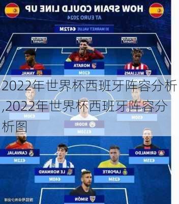 2022年世界杯西班牙阵容分析,2022年世界杯西班牙阵容分析图
