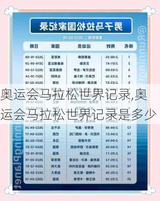 奥运会马拉松世界记录,奥运会马拉松世界记录是多少