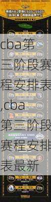 cba第三阶段赛程安排表,cba第三阶段赛程安排表最新