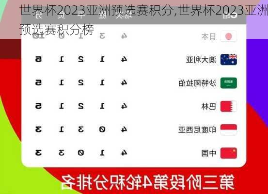 世界杯2023亚洲预选赛积分,世界杯2023亚洲预选赛积分榜