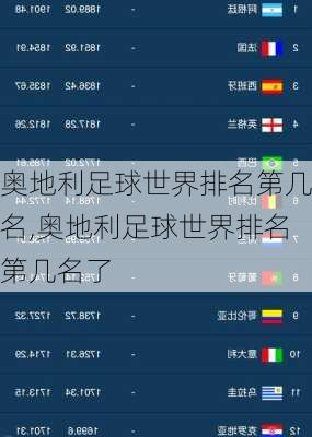 奥地利足球世界排名第几名,奥地利足球世界排名第几名了