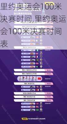 里约奥运会100米决赛时间,里约奥运会100米决赛时间表