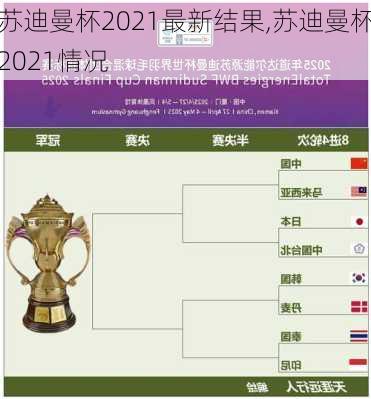 苏迪曼杯2021最新结果,苏迪曼杯2021情况