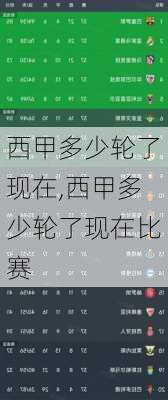 西甲多少轮了现在,西甲多少轮了现在比赛