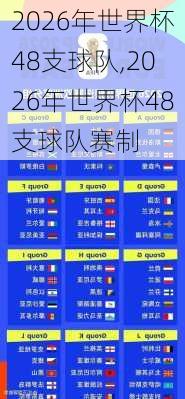2026年世界杯48支球队,2026年世界杯48支球队赛制
