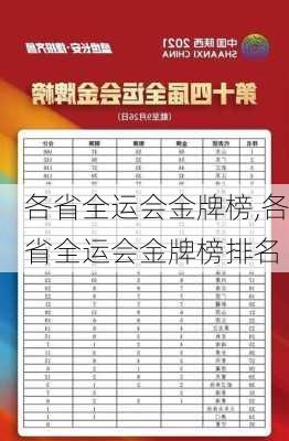 各省全运会金牌榜,各省全运会金牌榜排名