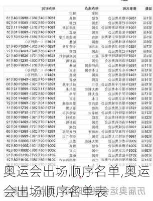 奥运会出场顺序名单,奥运会出场顺序名单表