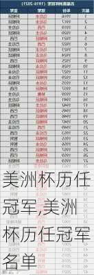 美洲杯历任冠军,美洲杯历任冠军名单