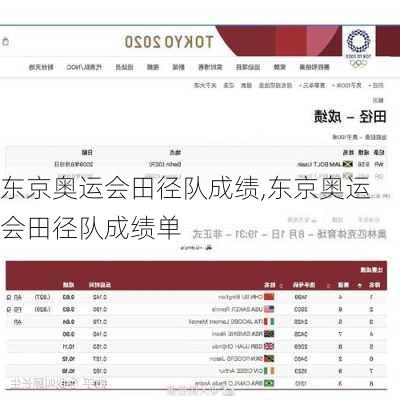 东京奥运会田径队成绩,东京奥运会田径队成绩单