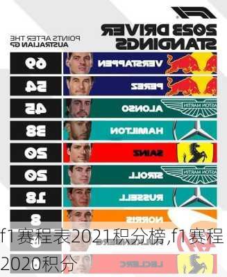f1赛程表2021积分榜,f1赛程2020积分