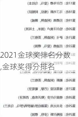 2021金球奖排名分数,金球奖得分排名