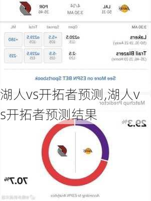 湖人vs开拓者预测,湖人vs开拓者预测结果