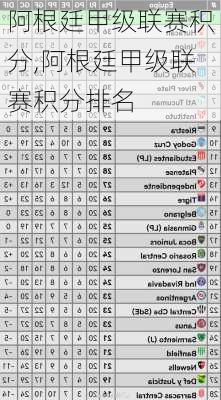 阿根廷甲级联赛积分,阿根廷甲级联赛积分排名