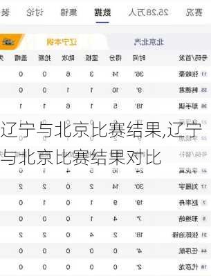 辽宁与北京比赛结果,辽宁与北京比赛结果对比