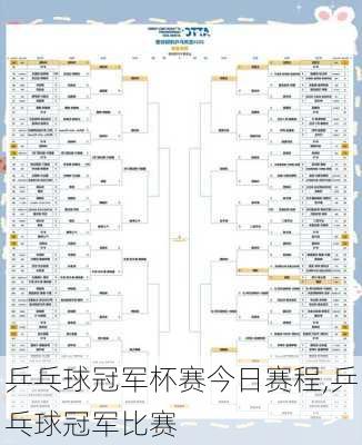 乒乓球冠军杯赛今日赛程,乒乓球冠军比赛