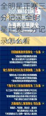 全明星正赛三分记录,全明星正赛三分记录怎么看