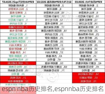 espn nba历史排名,espnnba历史排名