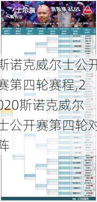 斯诺克威尔士公开赛第四轮赛程,2020斯诺克威尔士公开赛第四轮对阵