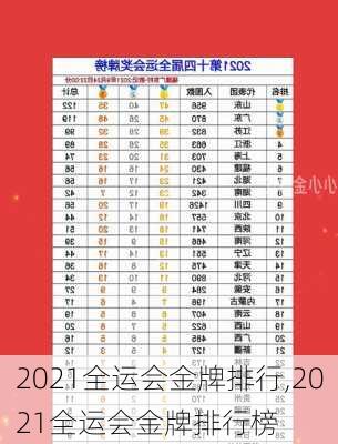 2021全运会金牌排行,2021全运会金牌排行榜