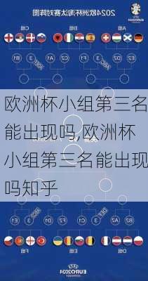欧洲杯小组第三名能出现吗,欧洲杯小组第三名能出现吗知乎