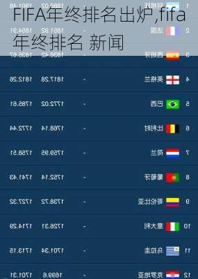 FIFA年终排名出炉,fifa年终排名 新闻