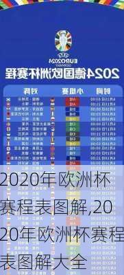 2020年欧洲杯赛程表图解,2020年欧洲杯赛程表图解大全