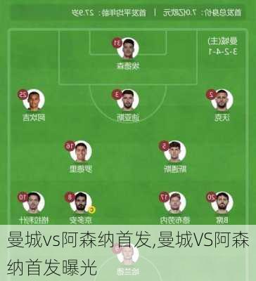 曼城vs阿森纳首发,曼城VS阿森纳首发曝光