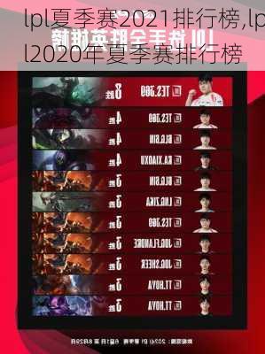 lpl夏季赛2021排行榜,lpl2020年夏季赛排行榜