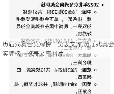 历届残奥会奖牌榜一览表文库,历届残奥会奖牌榜一览表文库图片