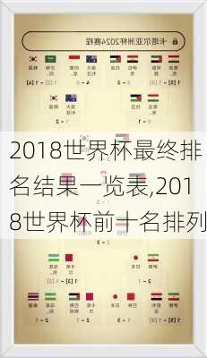 2018世界杯最终排名结果一览表,2018世界杯前十名排列