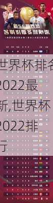 世界杯排名2022最新,世界杯2022排行