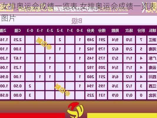 女排奥运会成绩一览表,女排奥运会成绩一览表图片