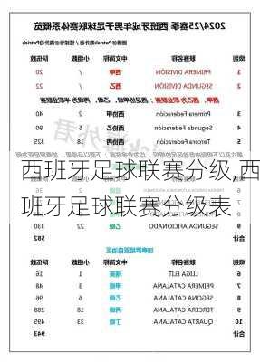 西班牙足球联赛分级,西班牙足球联赛分级表