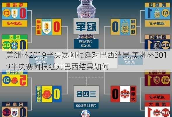 美洲杯2019半决赛阿根廷对巴西结果,美洲杯2019半决赛阿根廷对巴西结果如何