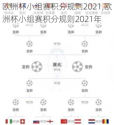 欧洲杯小组赛积分规则2021,欧洲杯小组赛积分规则2021年