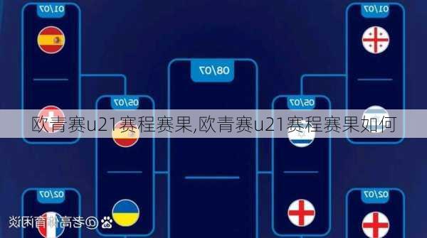 欧青赛u21赛程赛果,欧青赛u21赛程赛果如何