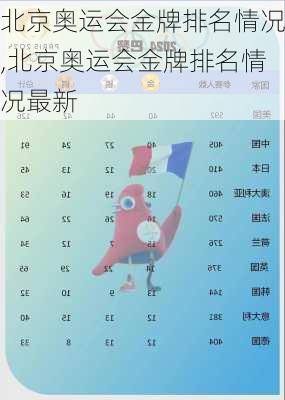 北京奥运会金牌排名情况,北京奥运会金牌排名情况最新