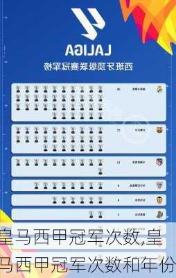 皇马西甲冠军次数,皇马西甲冠军次数和年份